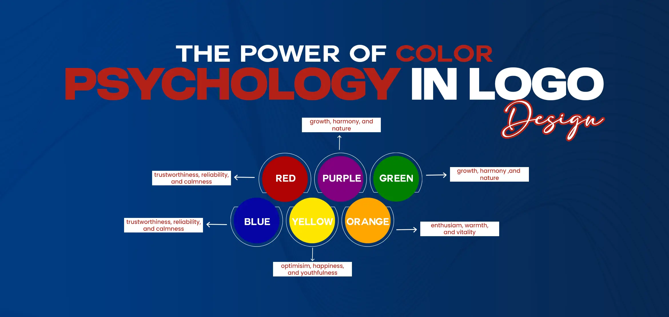 Psychology in Logo Design