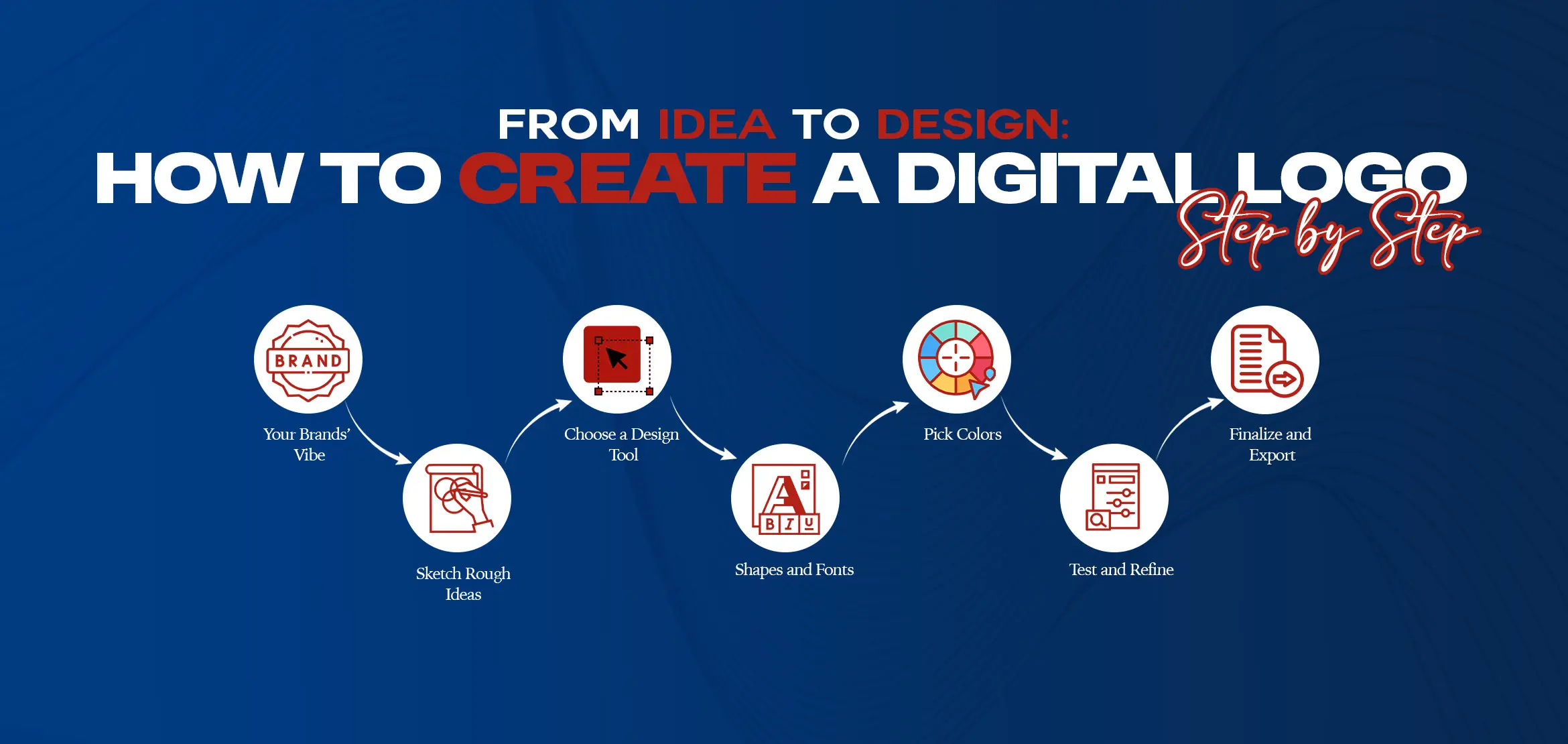 How to Create a Digital