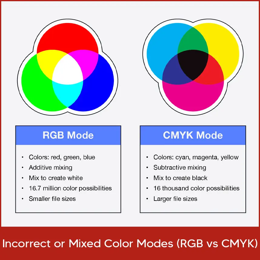  Incorrect or Mixed Color Modes (RGB vs CMYK)