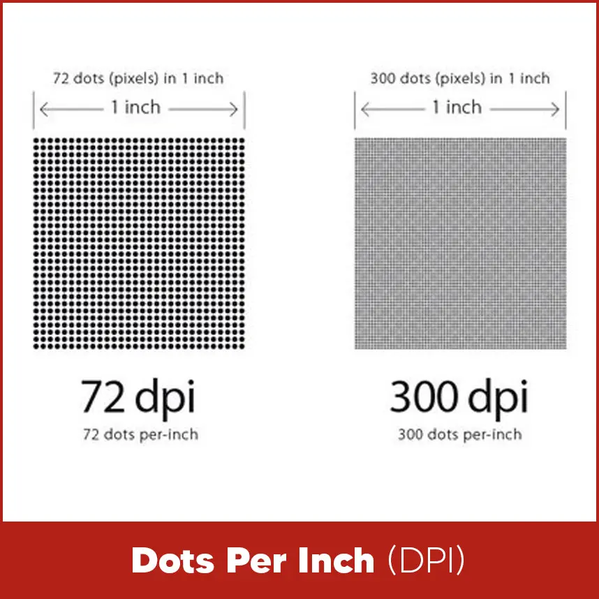 Dots Per Inch (DPI)