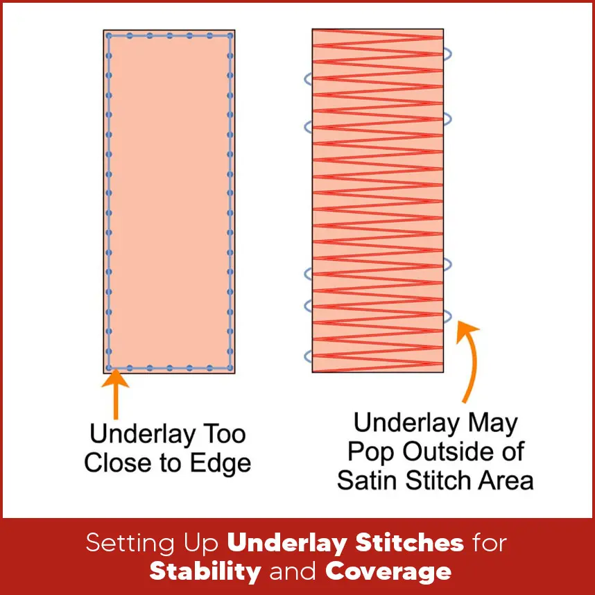 Setting Up Underlay Stitches for Stability and Coverage