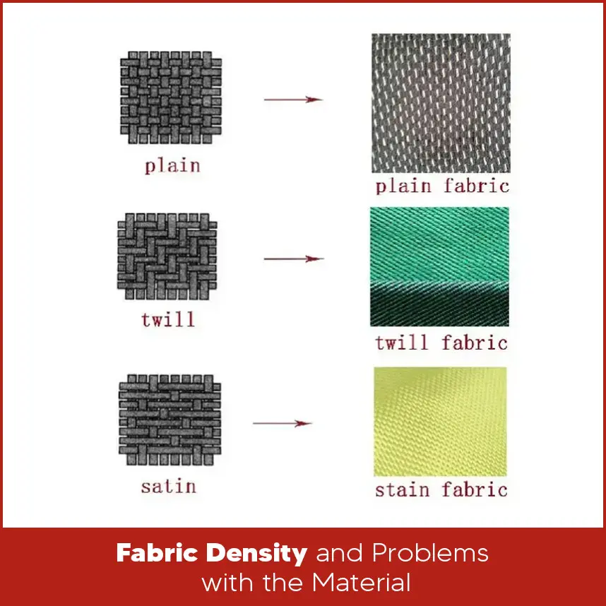 Fabric Density and Problems with the Material