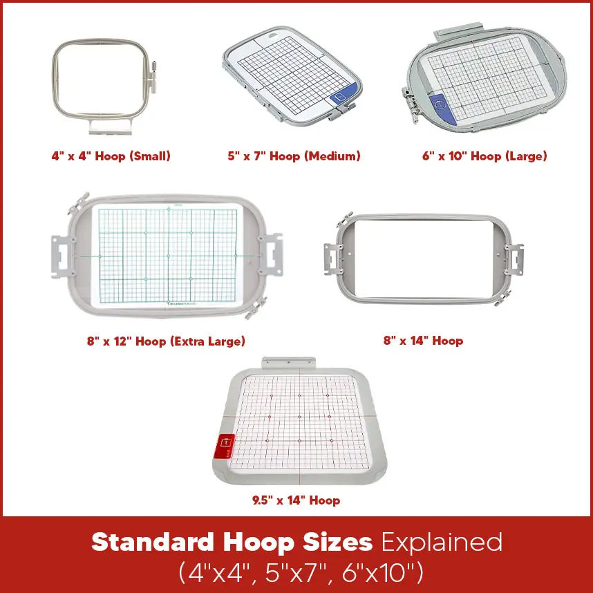 Standard Hoop Sizes Explained (4"x4", 5"x7", 6"x10")