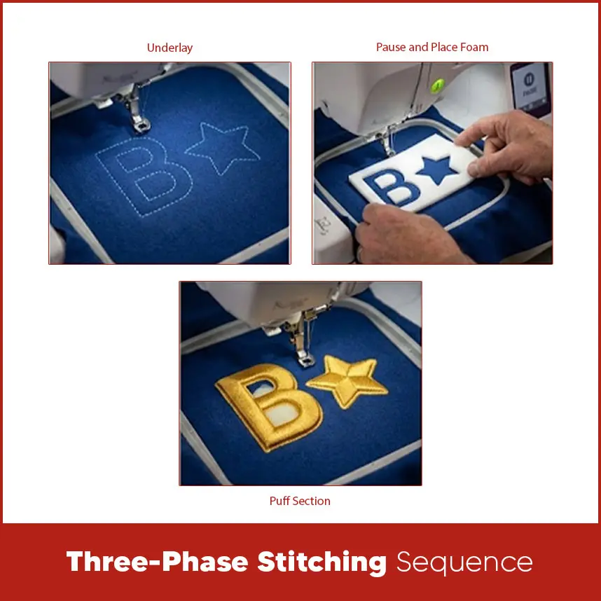 Three-Phase Stitching Sequence