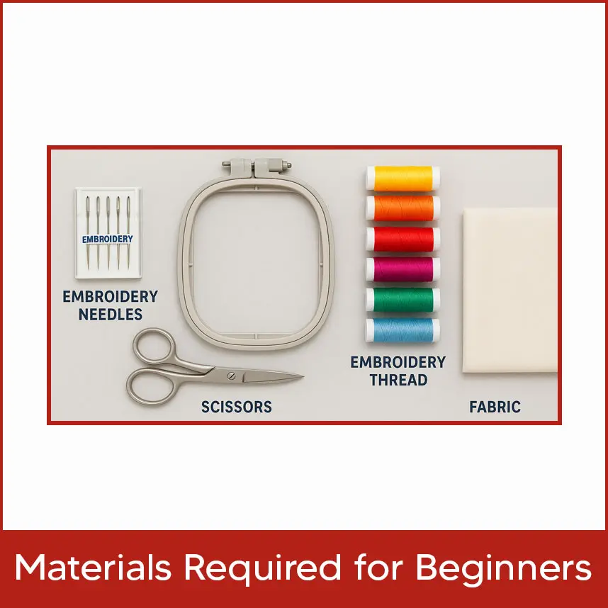 Materials Required for Beginners