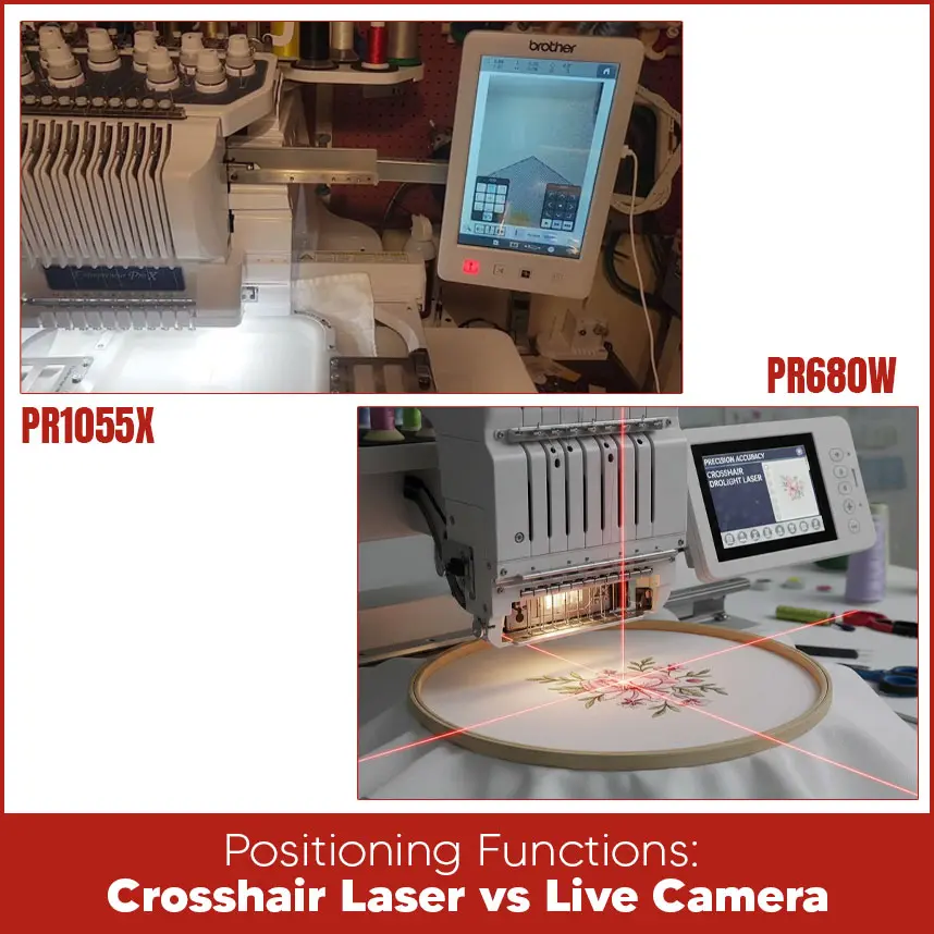 Positioning Functions