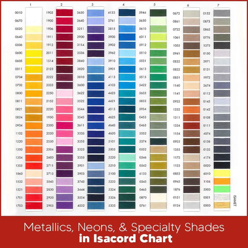 Metallics, Neons, & Specialty Shades in Isacord Chart