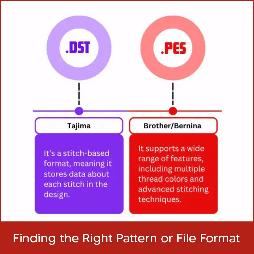 Finding the Right Pattern or File Format