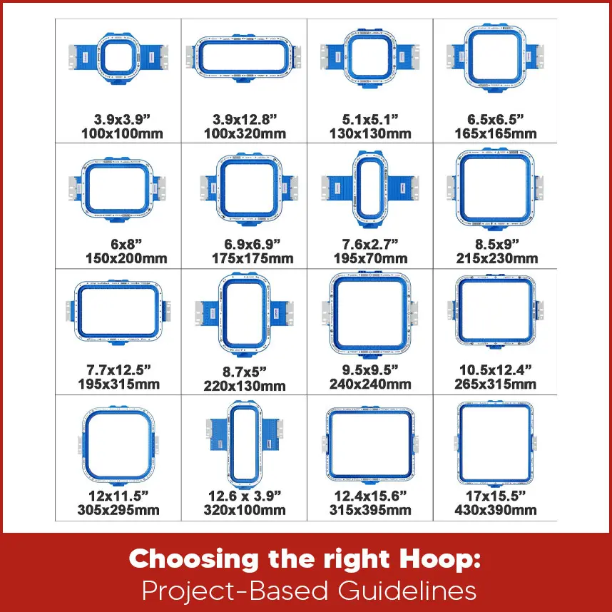 Choosing the Right Hoop: Project-Based Guidelines