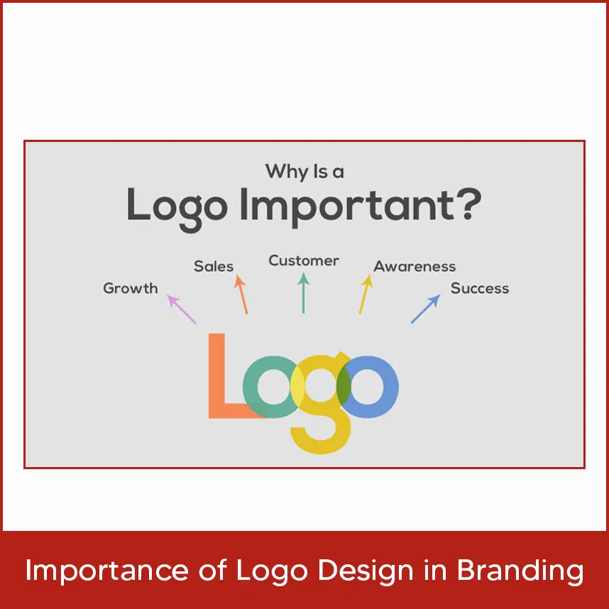 Importance of Logo Design in Branding
