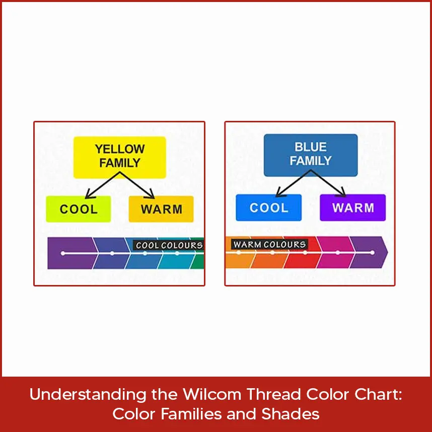 Understanding the Wilcom Thread Color Chart: Color Families and Shades
