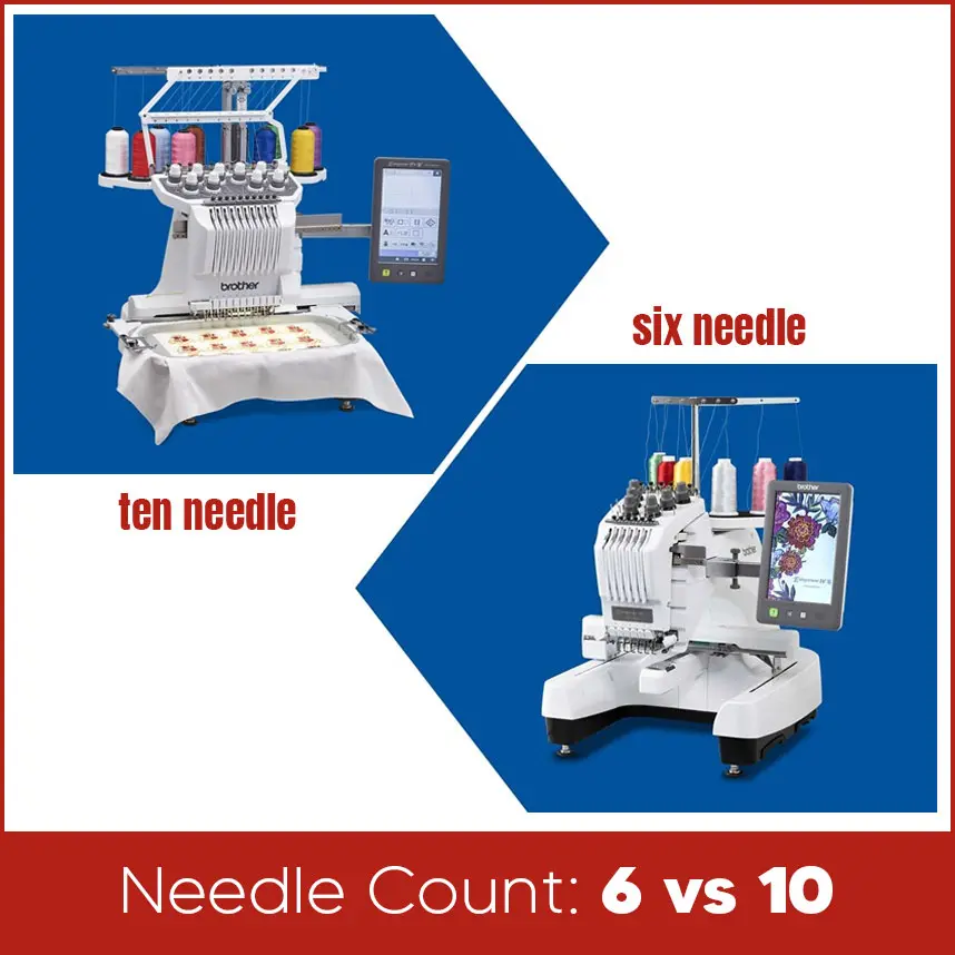 Needle Count
