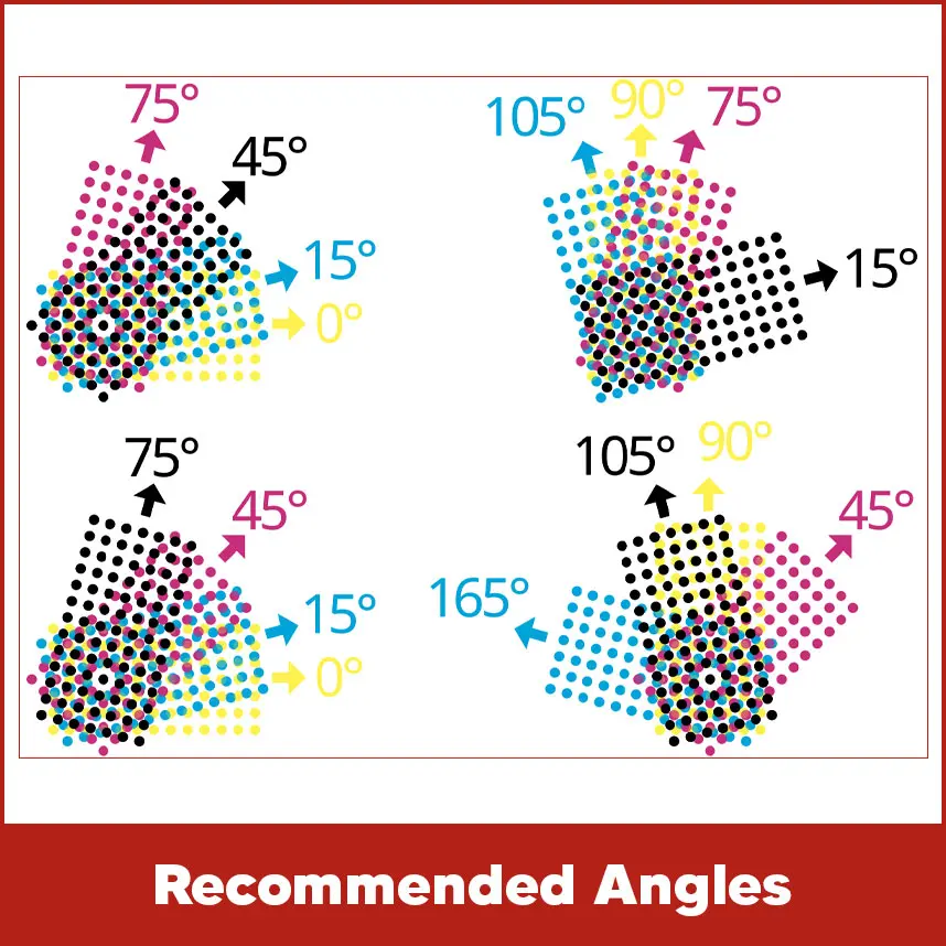 Recommended Angles