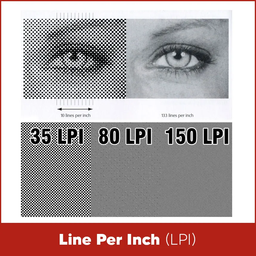 Line Per Inch (LPI)